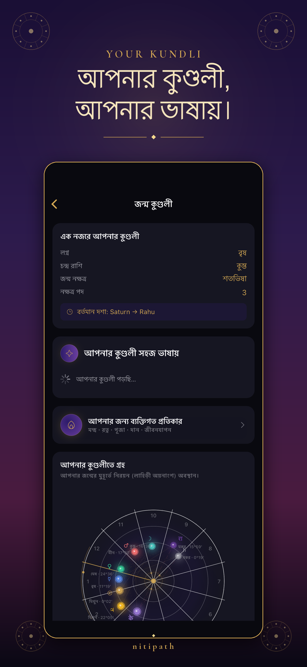 Janma Kundli