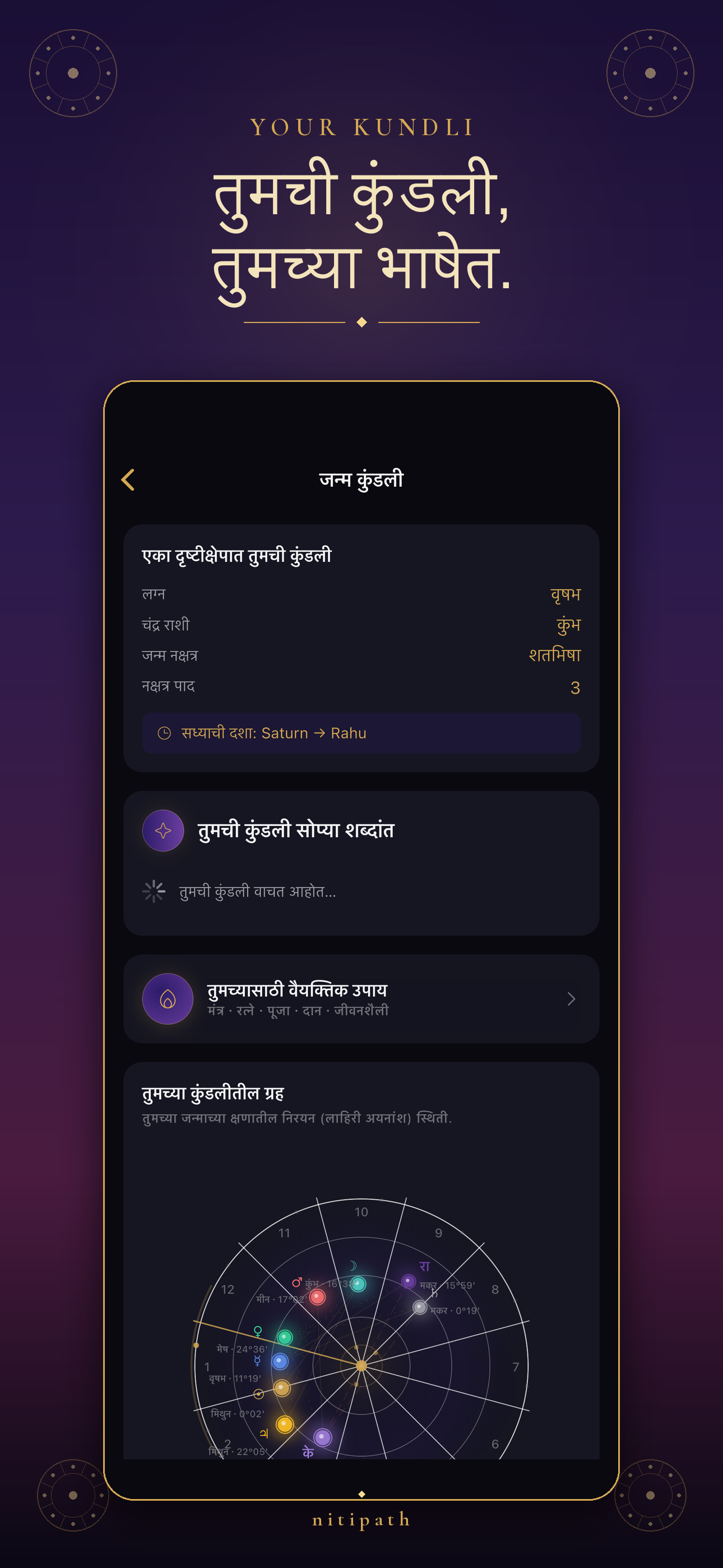 Janma Kundli